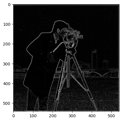 Gradient Magnitude