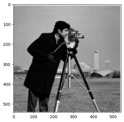 Gaussian Blurred