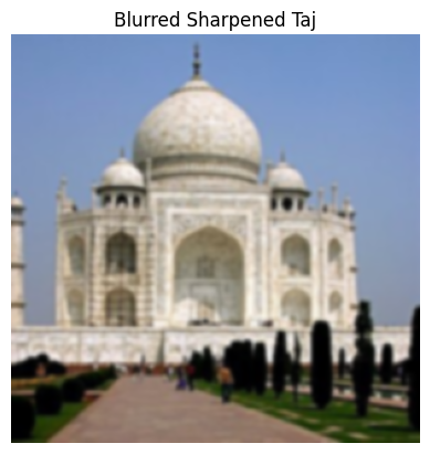 Blurred Sharpened