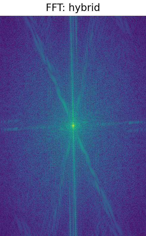 Hybrid FFT