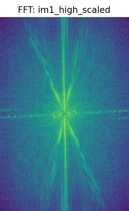 High-pass FFT