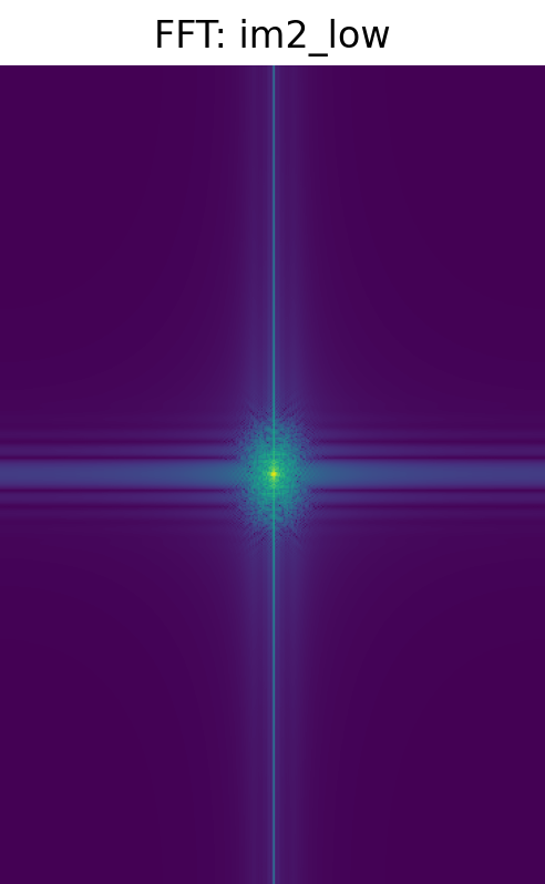 Low-pass FFT