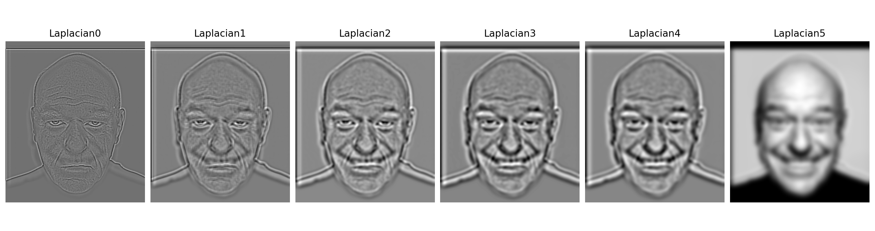 Laplacian Smile