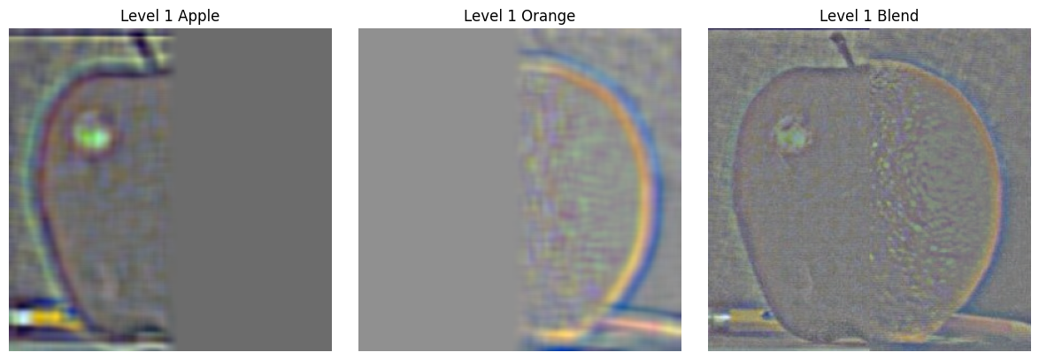 Level 1