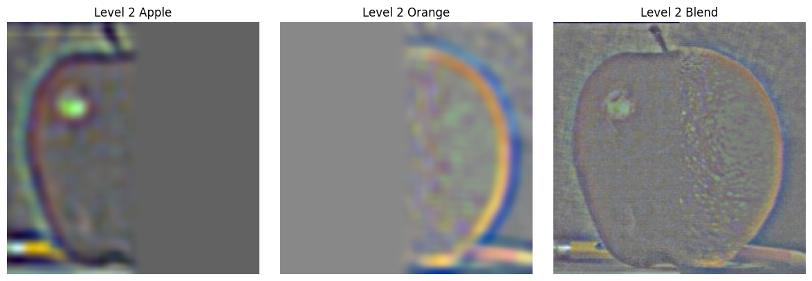 Level 2