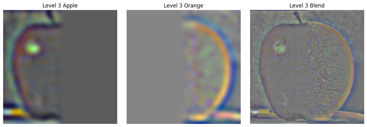 Level 3