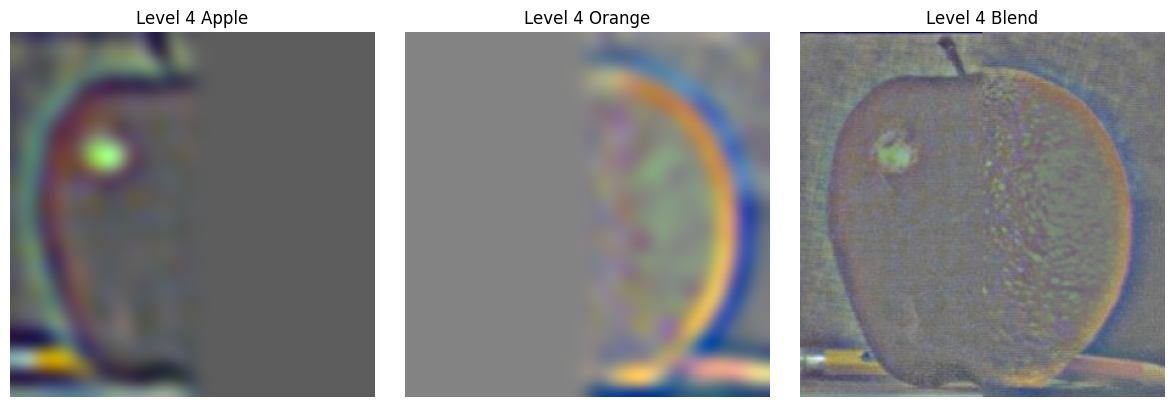 Level 4