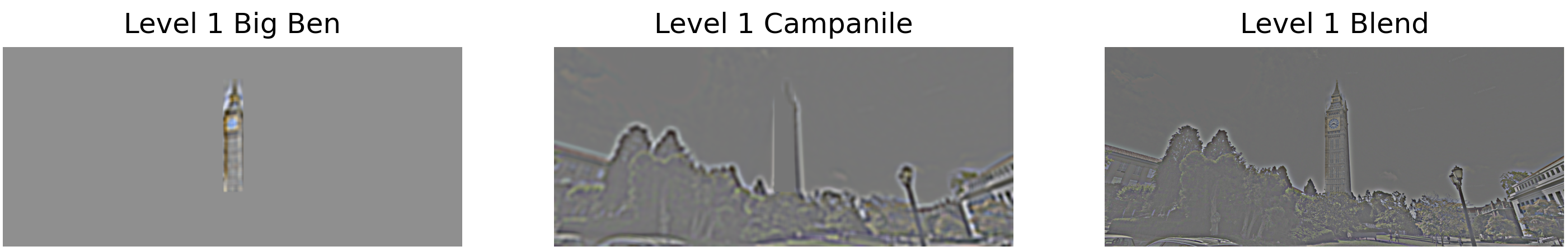 Level 1