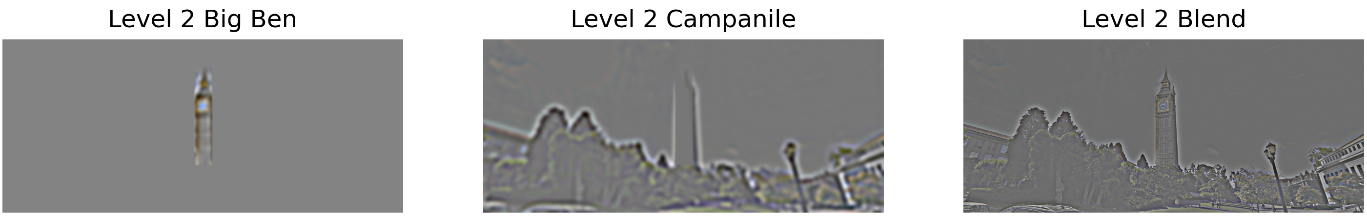 Level 2
