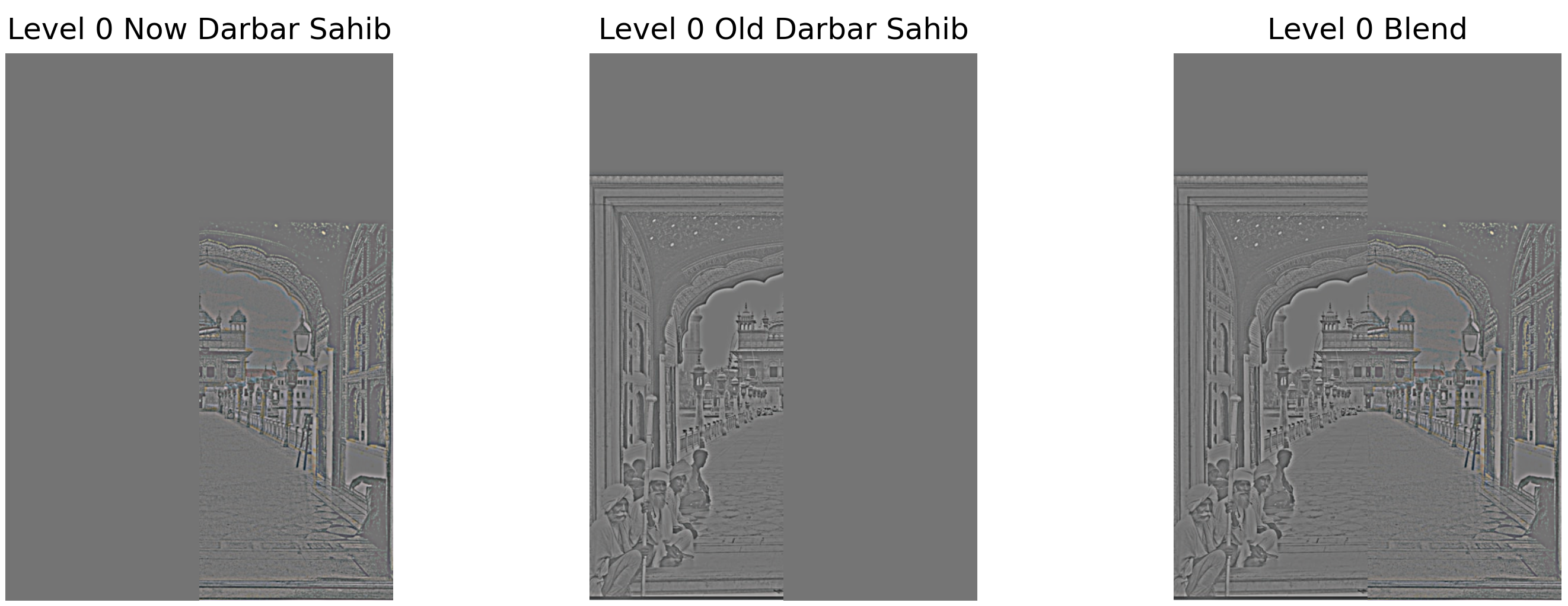 Level 0