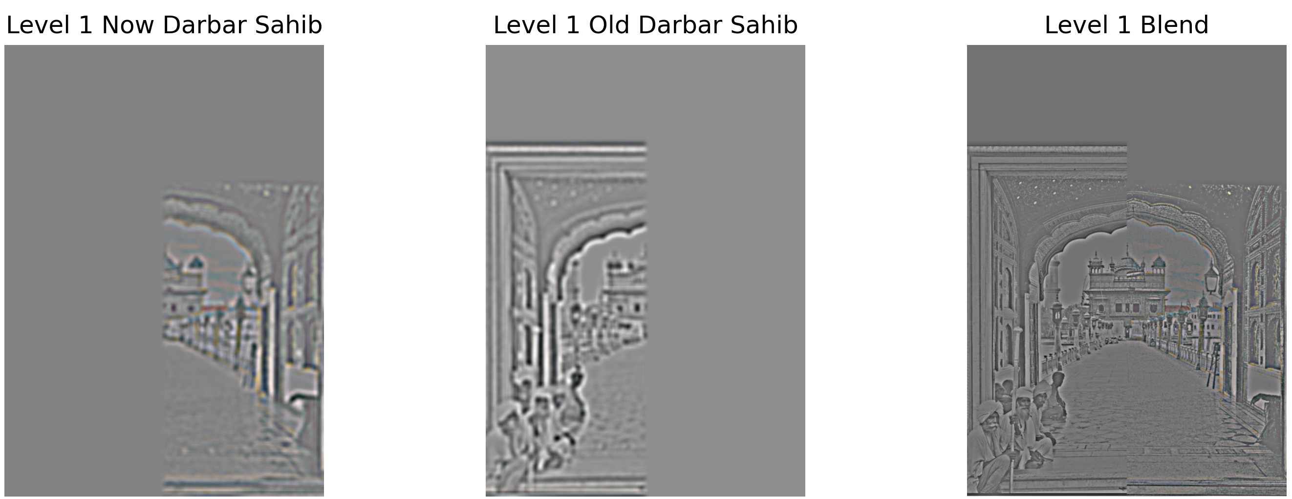 Level 1