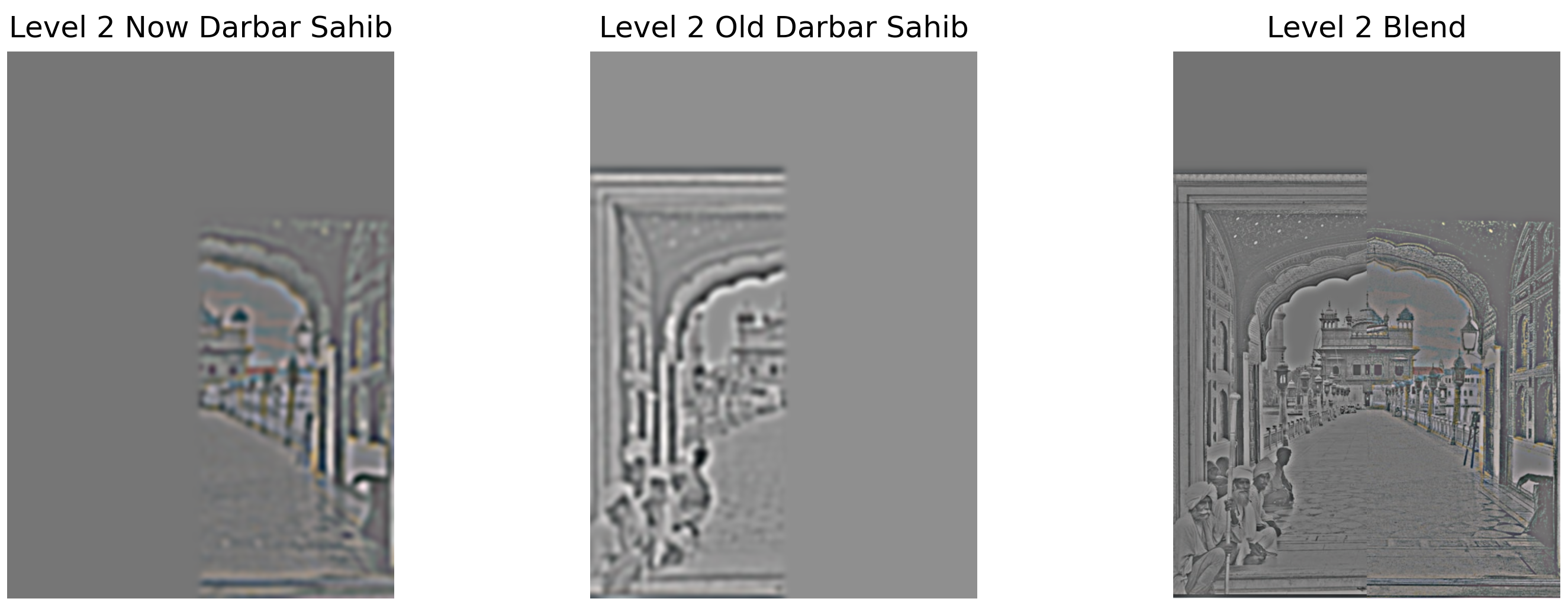Level 2