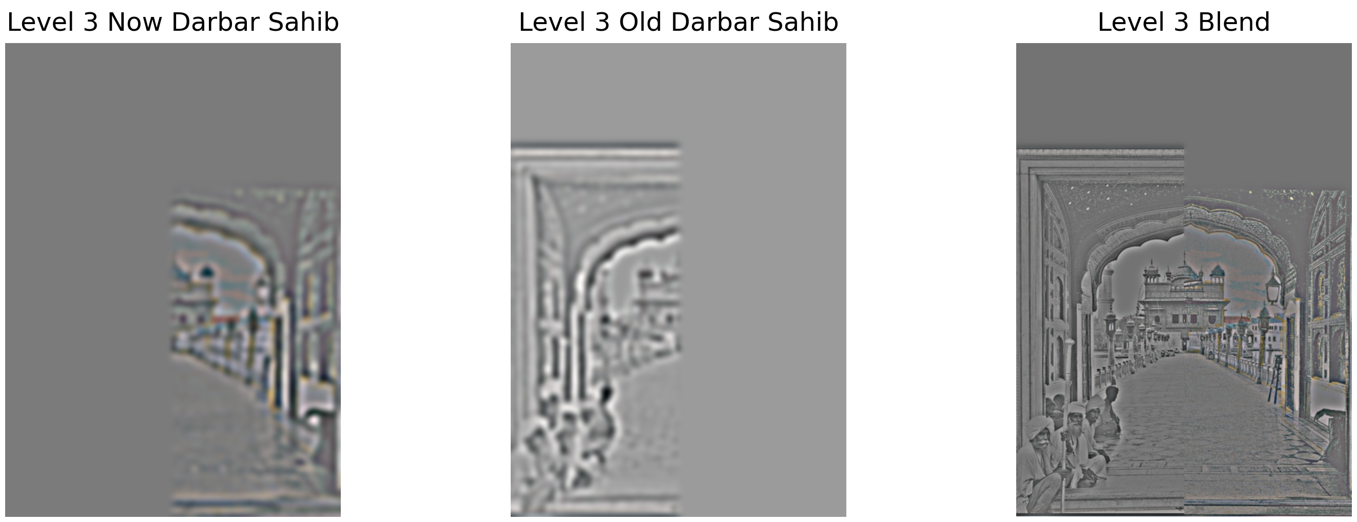 Level 3
