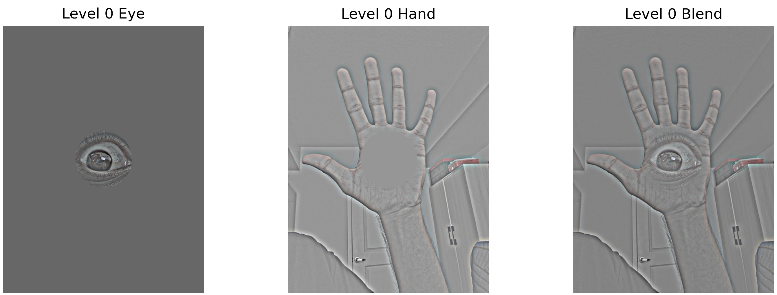 Level 0