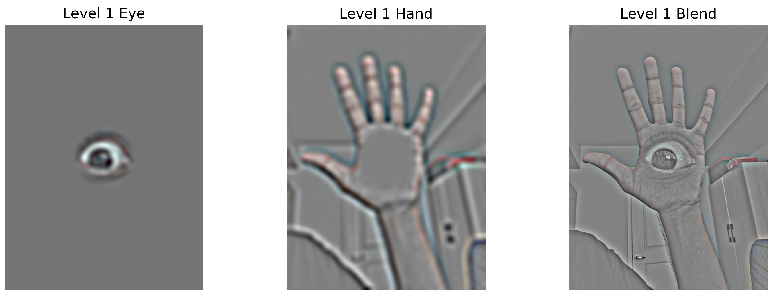 Level 1