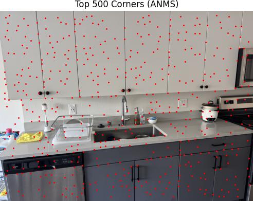 ANMS Results 1