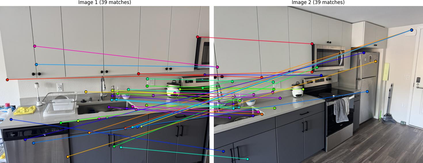 Feature Matching Results