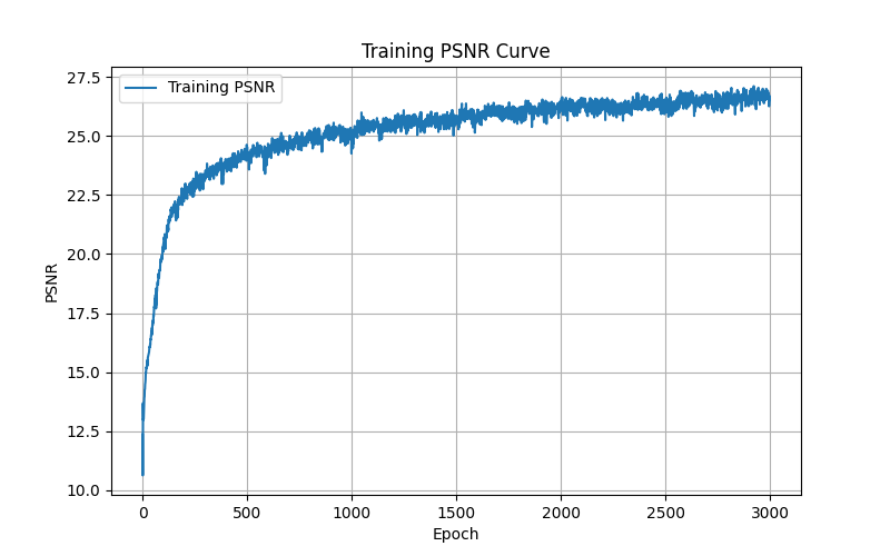 Messi PSNR Curve
