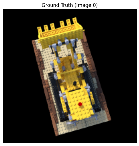 Ground Truth