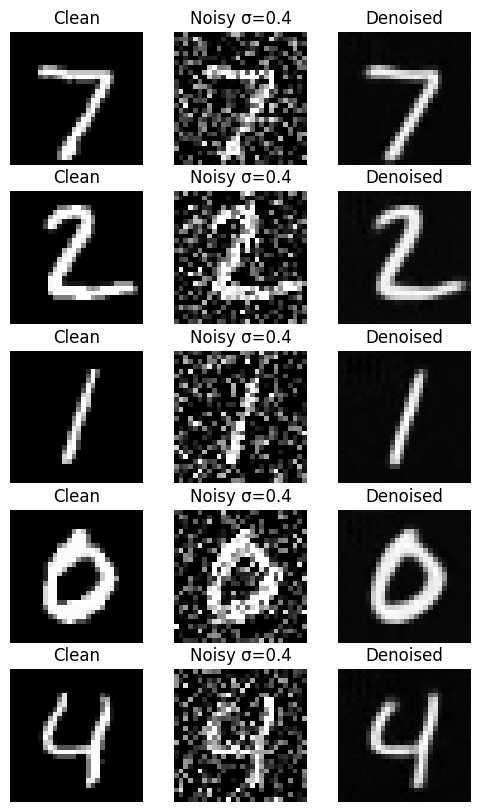 Sigma 0.4
