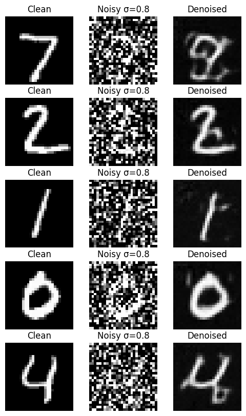 Sigma 0.8