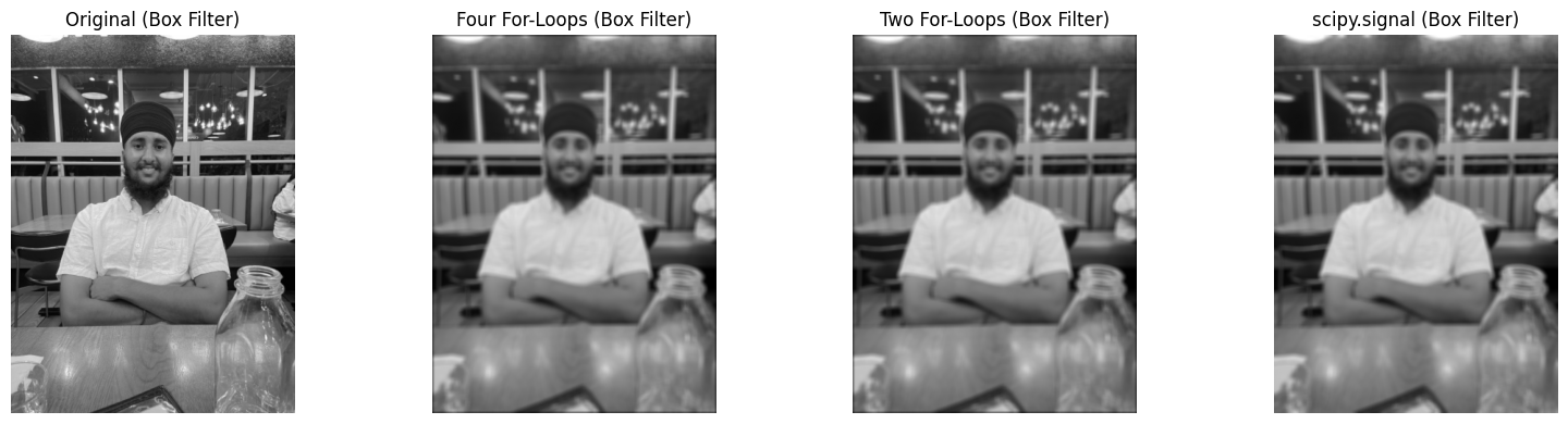 Box Filter Result