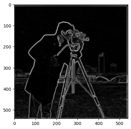Single Pass Gradient