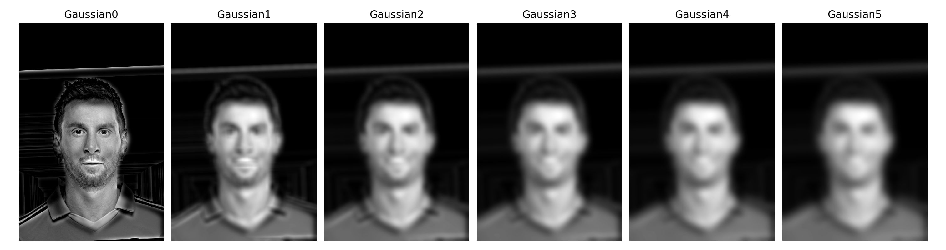 Gaussian Messi Ronaldo