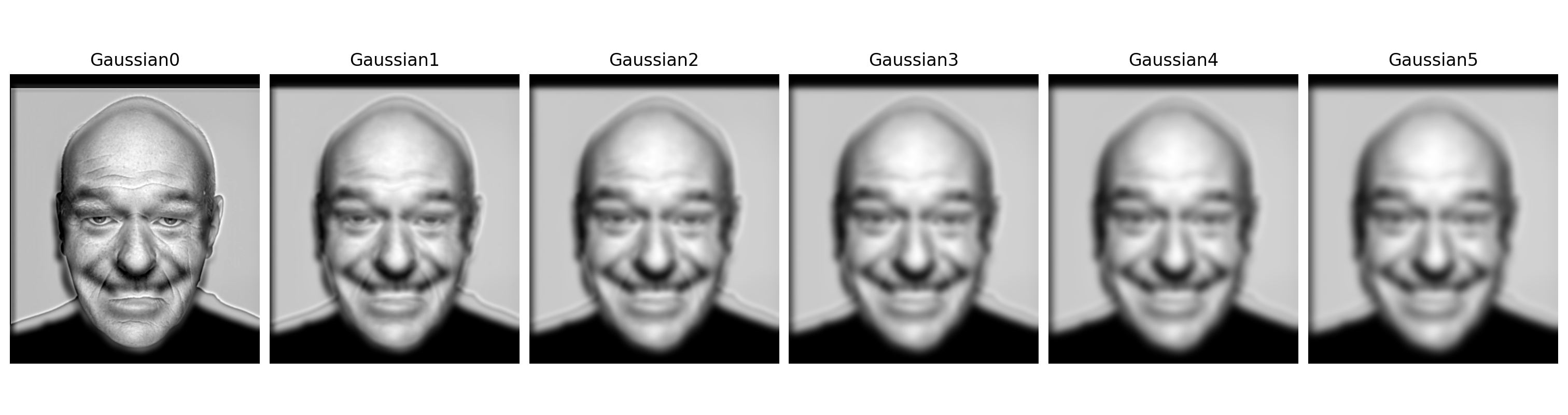 Gaussian Smile