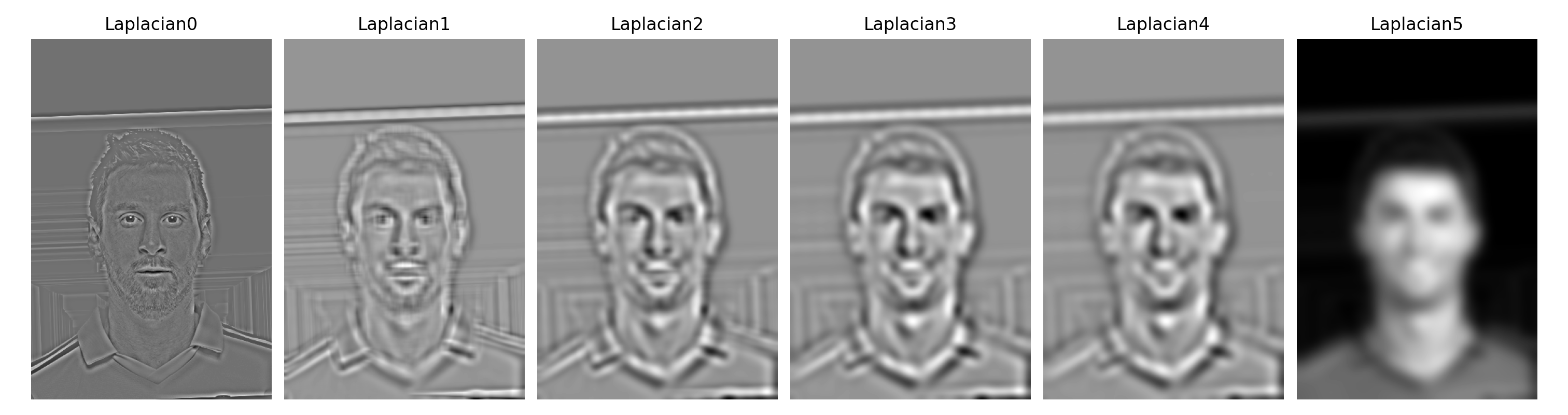 Laplacian Messi Ronaldo