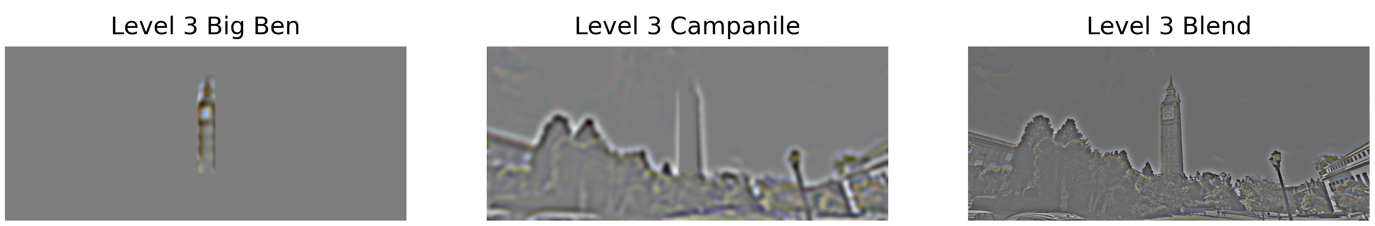 Level 3