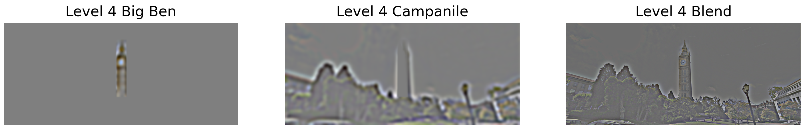 Level 4