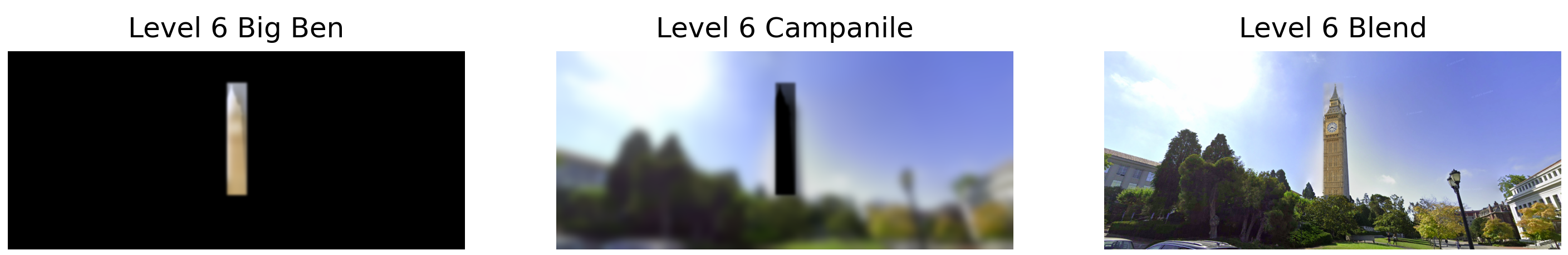 Level 6
