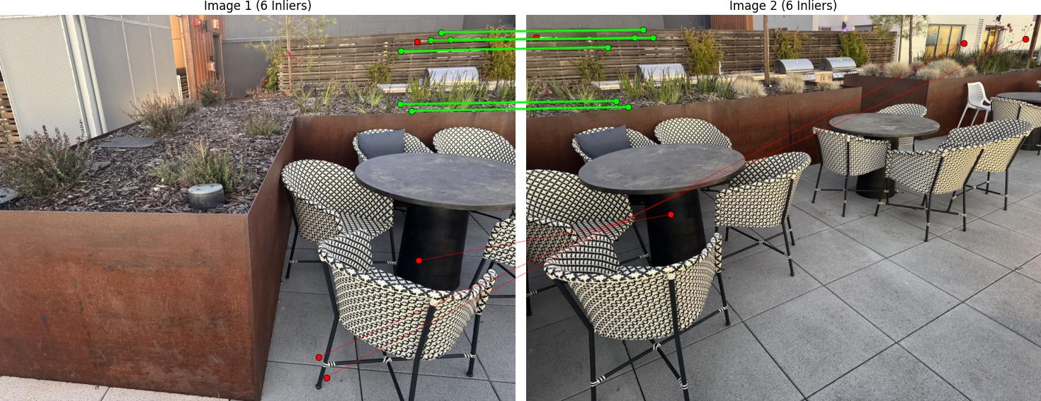 Chair RANSAC Results