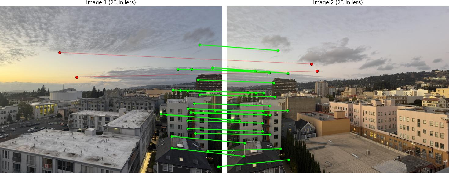Downtown RANSAC Results