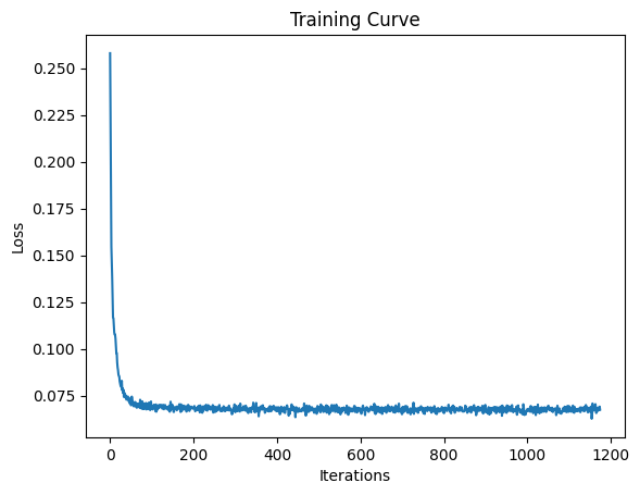 Pure noise training loss