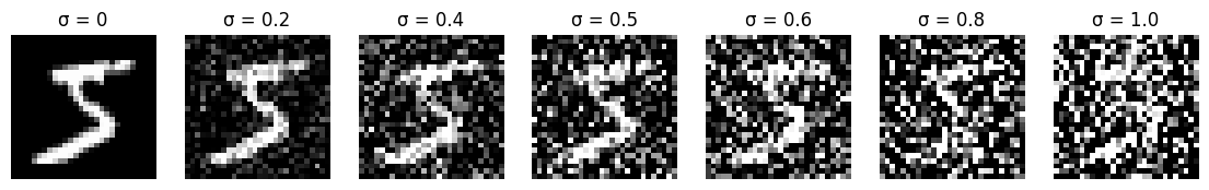 Noise visualization process