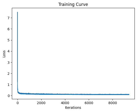 Time-conditioned training loss