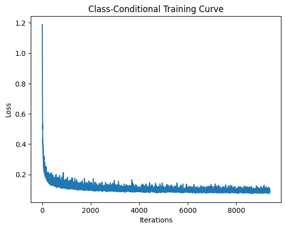 No scheduler training loss