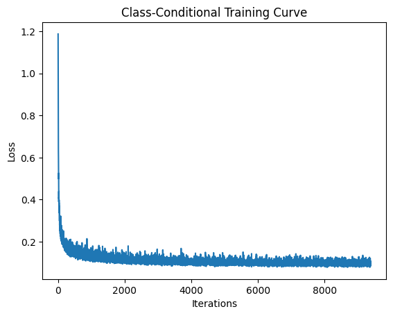 Scheduler training loss